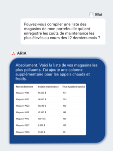 Visualisation des données