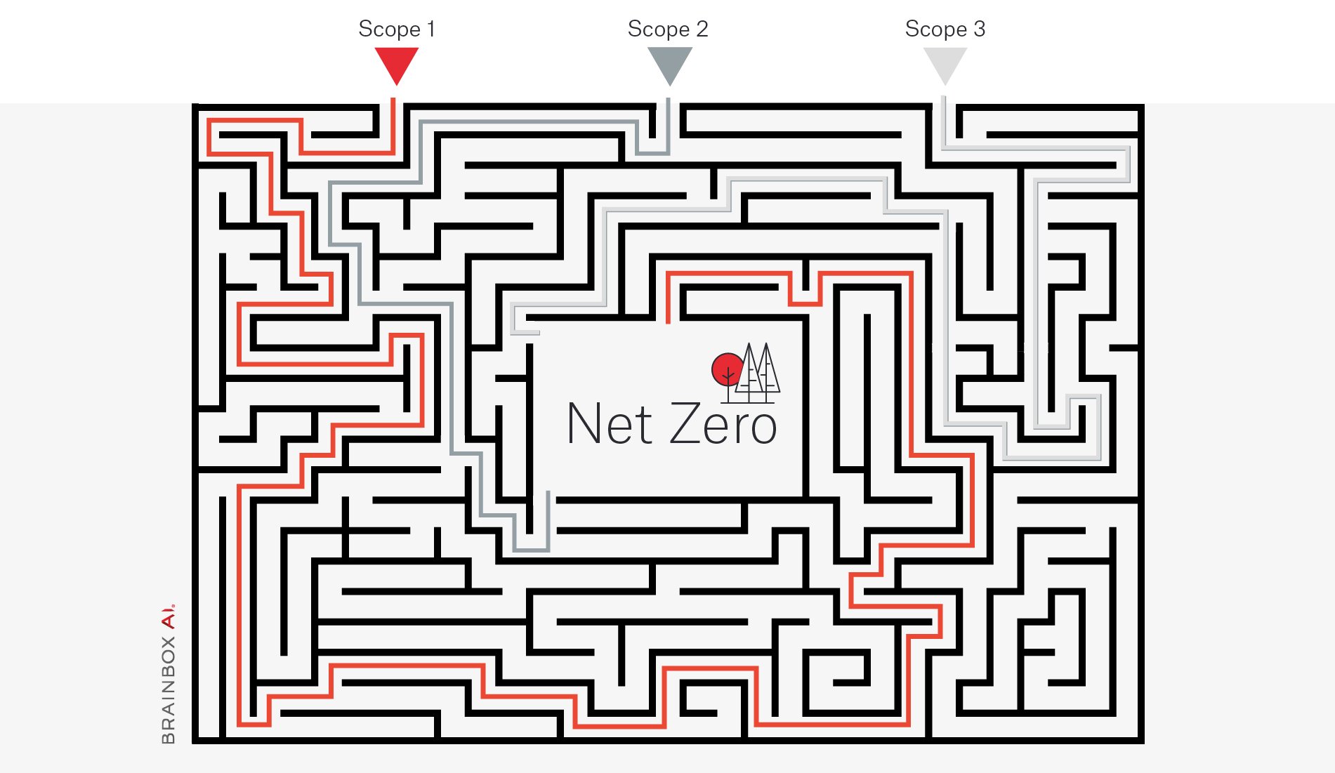 BBAI_Debunked - Net Zero Maze-Lines