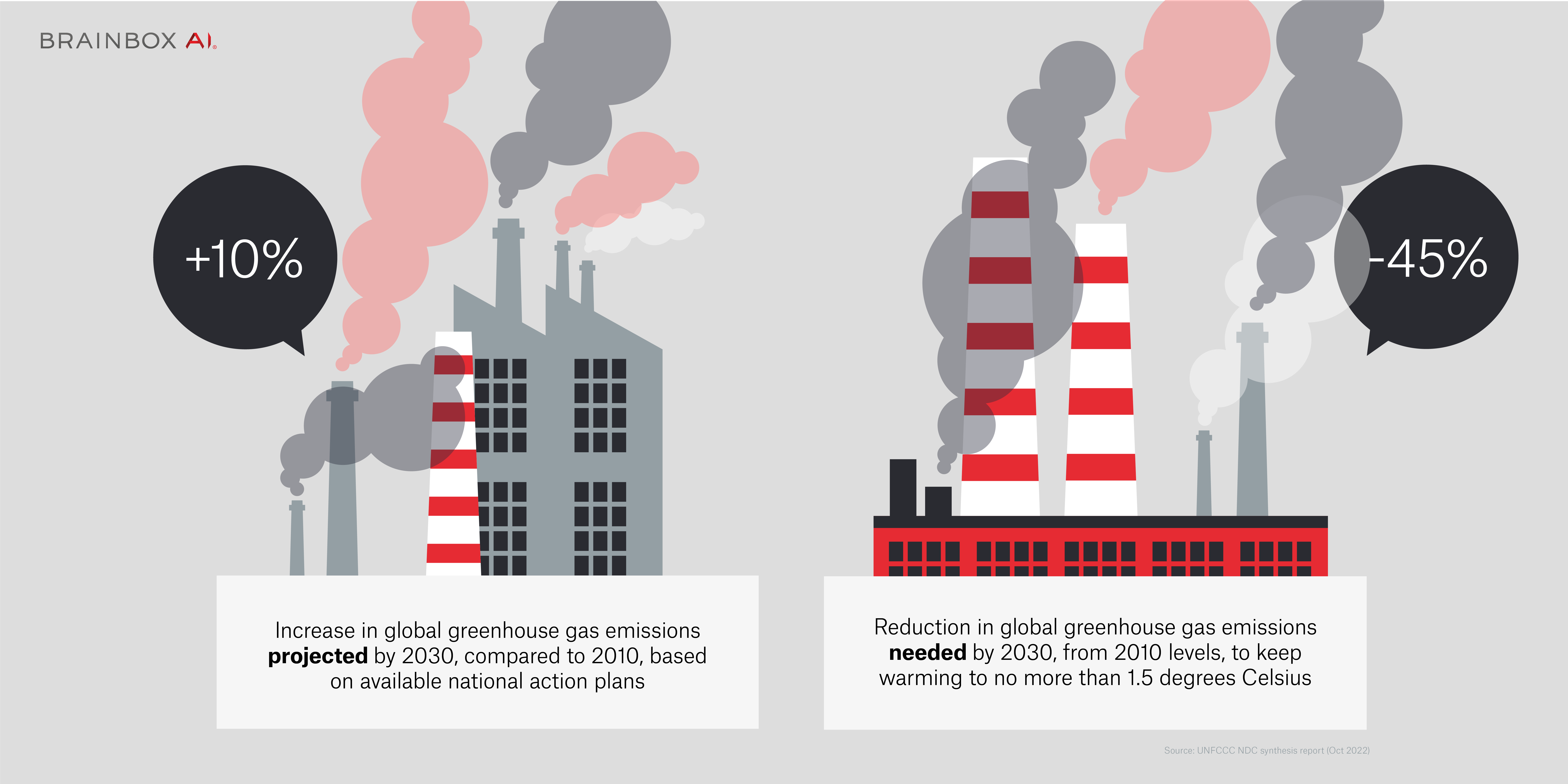 BBAI_net-zero-duo-ghg-emissions-infographic
