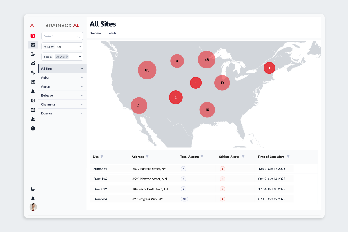 Cloud Building Management System Cbms