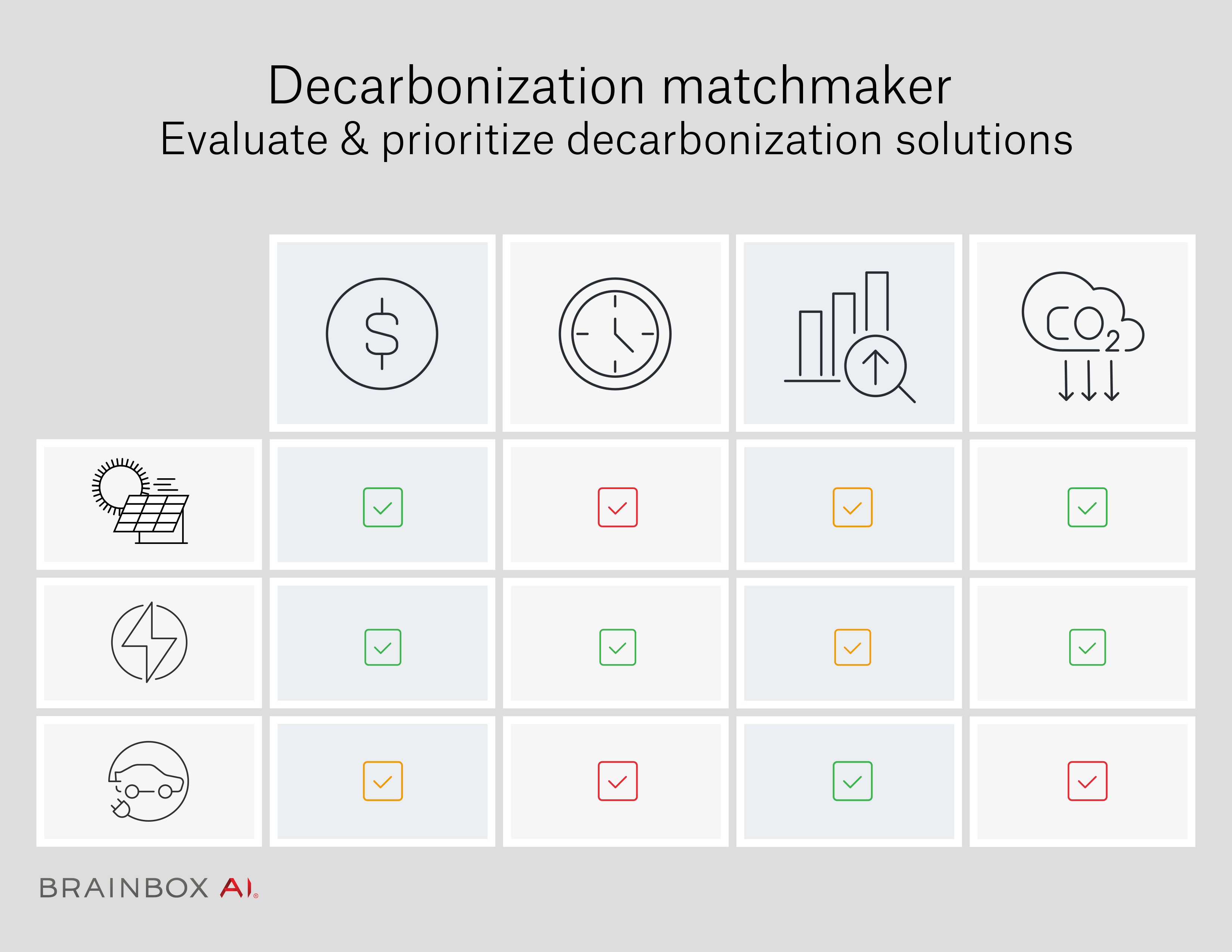 Decarbonization matchmaker