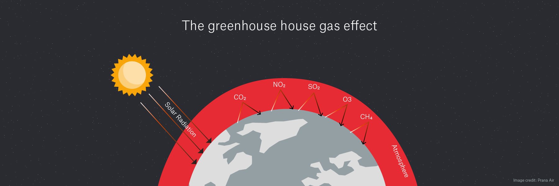 GHG Emissions-Greenhouse-Effects-And-Its-Causes_1800x600