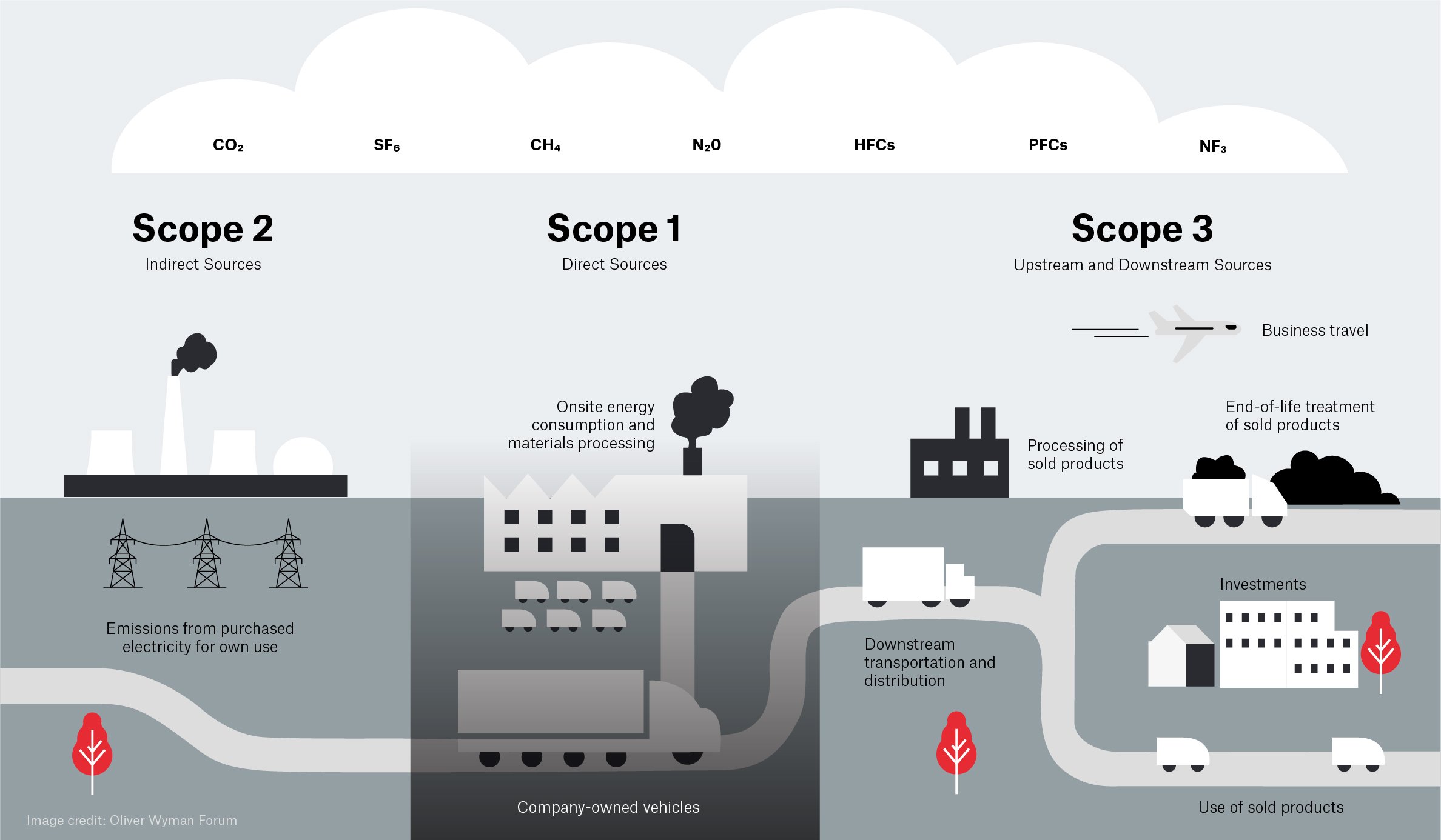 GHG Emissions-Scope-1-2-3-Infographic